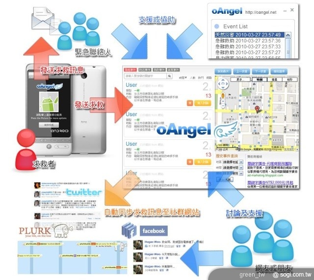 本文章相關圖片