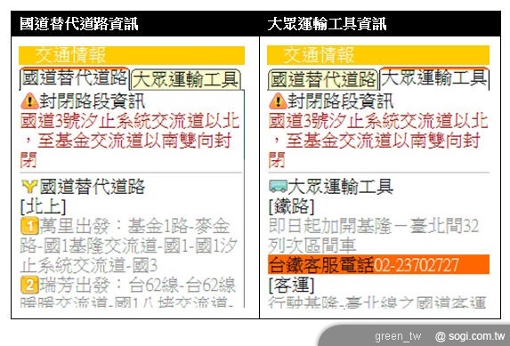 中華電信「行動導遊」貼心提供重要替代道路路線與轉乘資訊