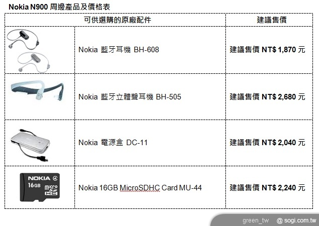 Nokia N900周邊產品及價格表