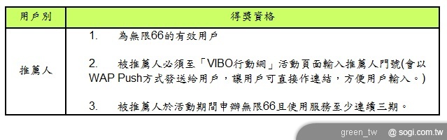 威寶無限 66 推薦活動辦法