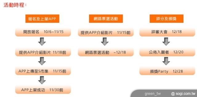 S 市集與 Yahoo! 奇摩聯合舉辦「2010 APP 星光大賞」活動時程