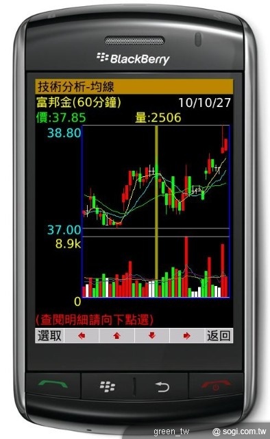 全台首款 BlackBerry 股票交易行動軟體應用程式正式問世（富邦證券e 點通）