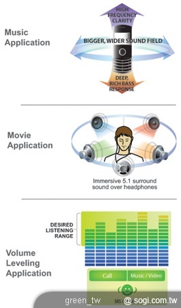 SRS TruMedia 更獲消費者青睞