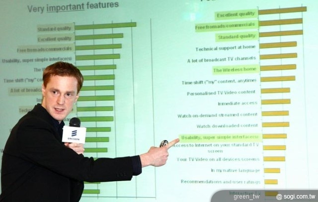 易利信消費者行為研究室Niklas Rönnblom。