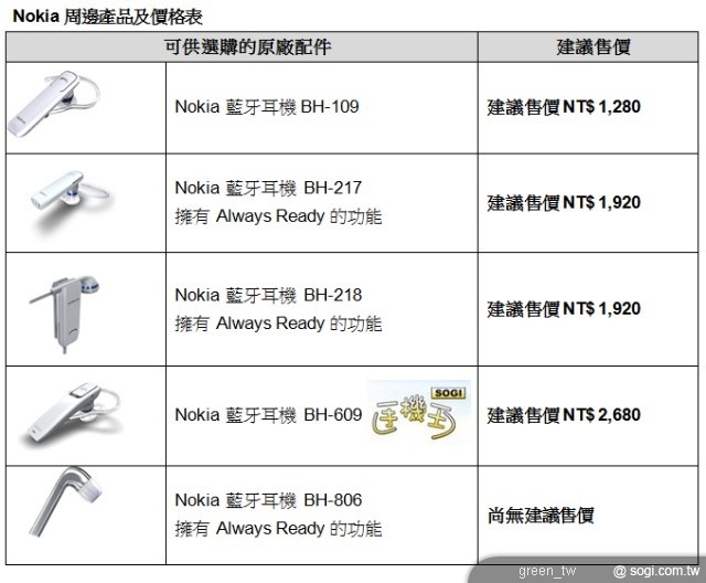 諾基亞 2011 年全新藍牙耳機 隨時待命