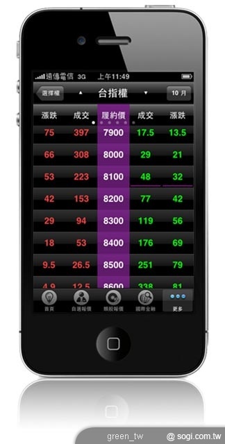 遠傳 e 券商 iPhone 版