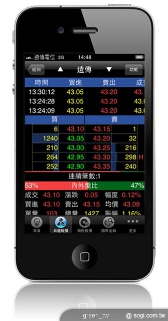 遠傳 e 券商 iPhone 版