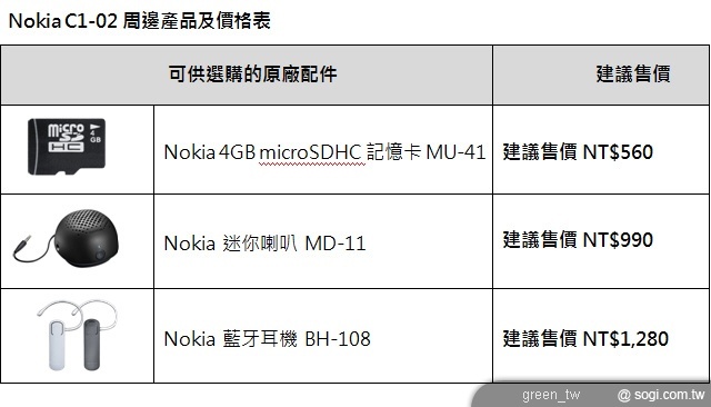 Nokia C1-02周邊產品及價格表