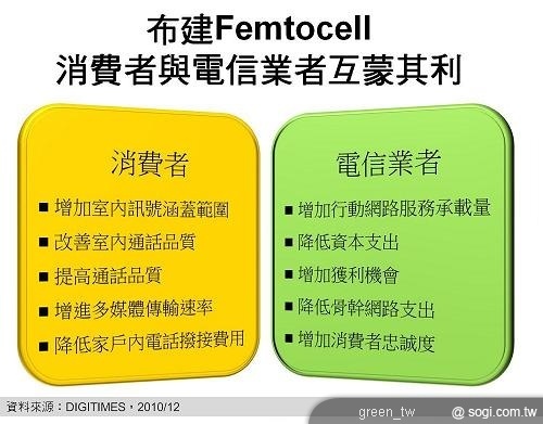 DIGITIMES:Femto Gateway 業者佔據產業鏈關鍵地位 影響 Femtocell 發展