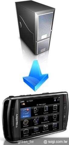BlackBerry Push Service