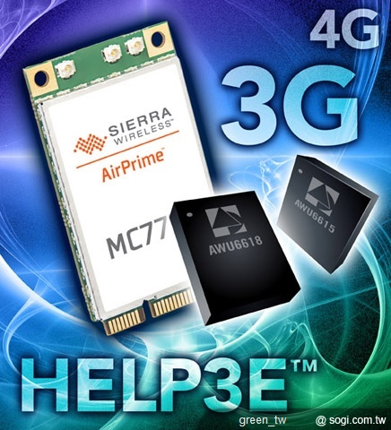 ANADIGICS HELP3E 雙頻功率放大器推動 Sierra Wireless 4G AirPrime MC7700 AirPrime MC7710 和 AirPrime MC7750 無線模組的發展