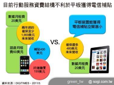 DIGITIMES:Tablet 電信補貼與通路未成氣候