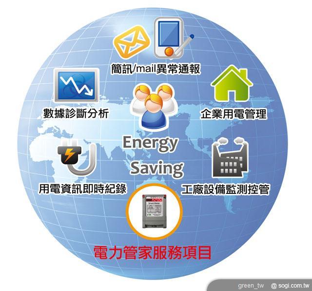盛德節能-電力管家遠傳版