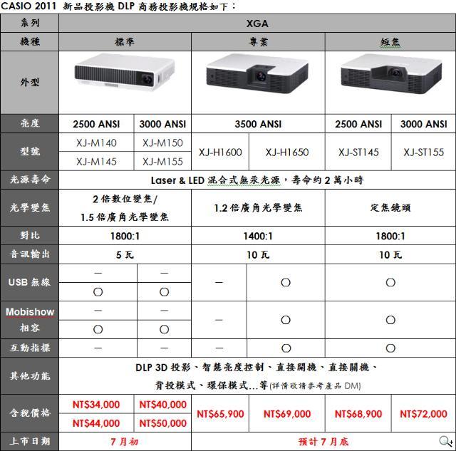 CASIO 2011 新品投影機DLP商務投影機規格