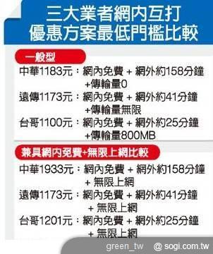遠傳哈啦飆網包