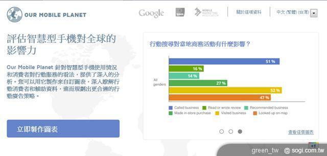 Our Mobile Planet 網站