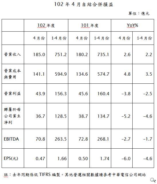 米卡成长天地_营业收入成长率(3)