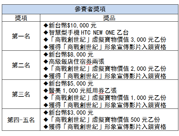 大雄的创世纪日记_商战创世纪营业收入(2)
