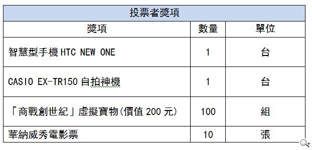 大雄的创世纪日记_商战创世纪营业收入