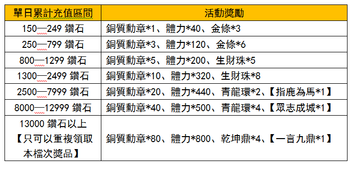 大雄的创世纪日记_商战创世纪营业收入(2)